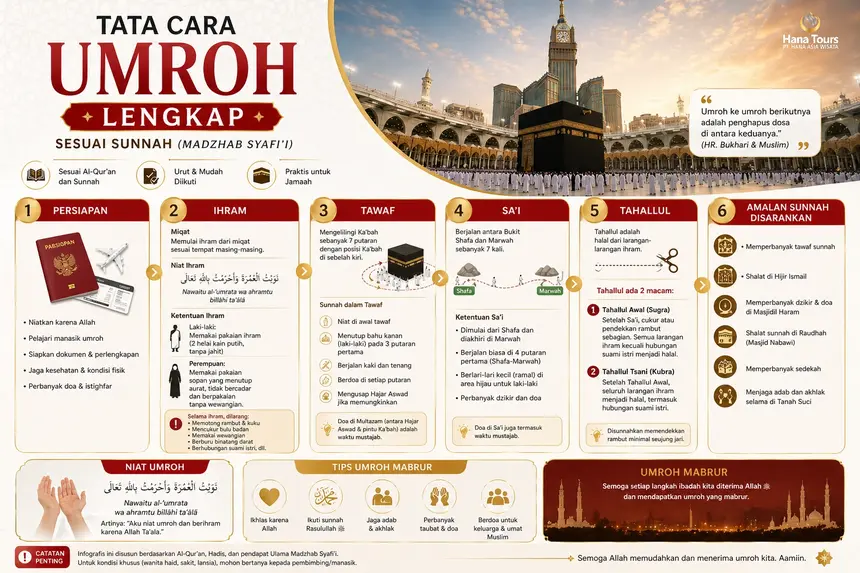 Infografis tata cara umroh lengkap sesuai sunnah (madzhab Syafi'i)