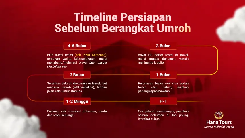 Timeline Persiapan Sebelum Berangkat Umroh Selama 6 Bulan