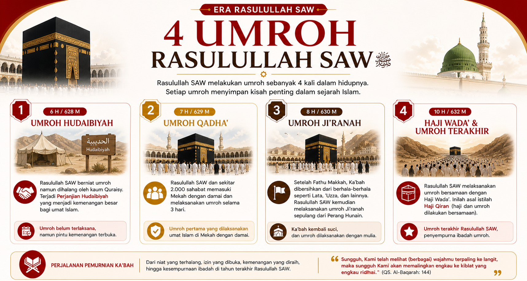 4 Umroh yang dilakukan oleh Rasulullah SAW