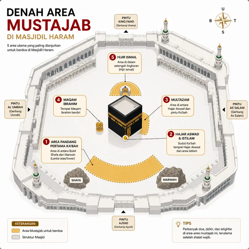 Denah area mustajab di Masjidil Haram, Mekkah