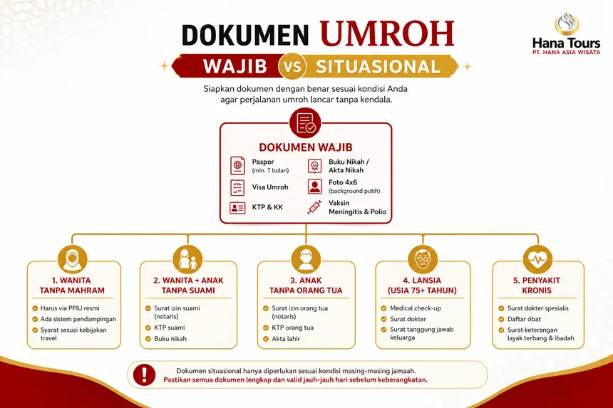 Dokumen-dokumen umroh yang harus dipersiapkan (wajib & situasional)