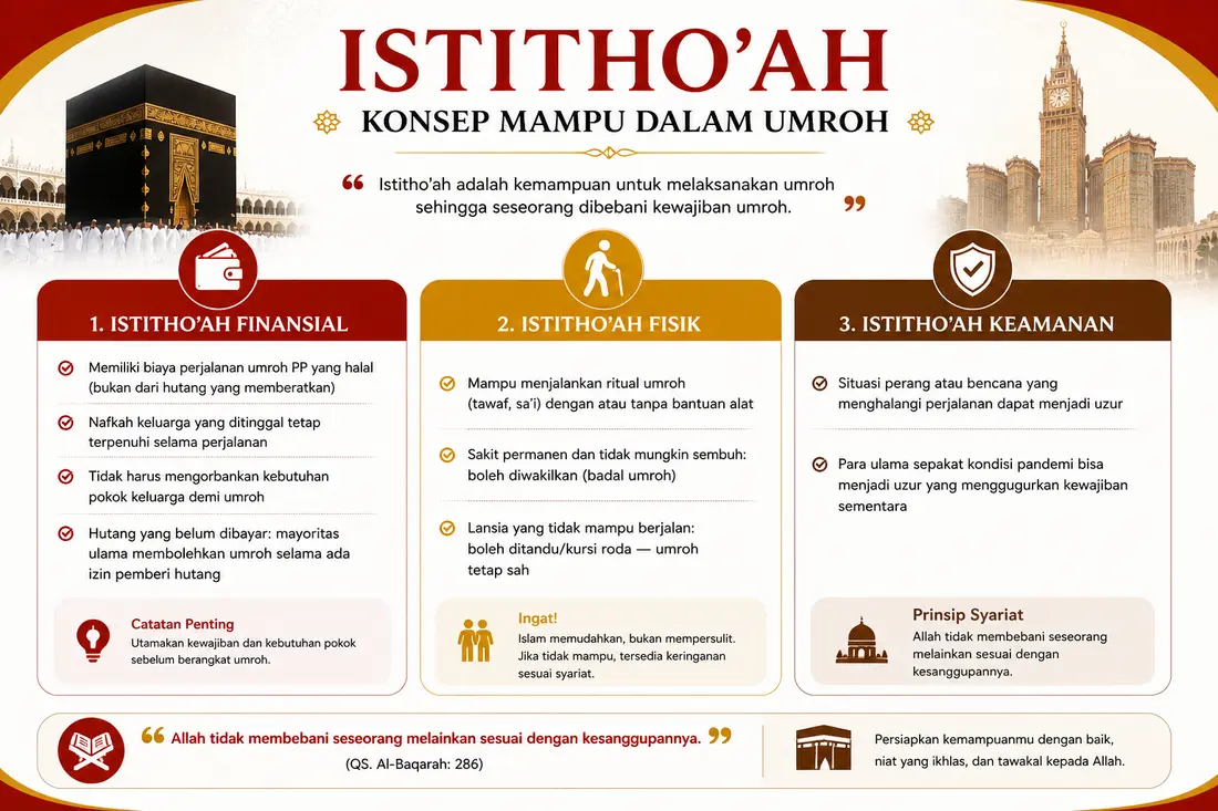 Konsep istitho'ah dalam ibadah haji dan umroh