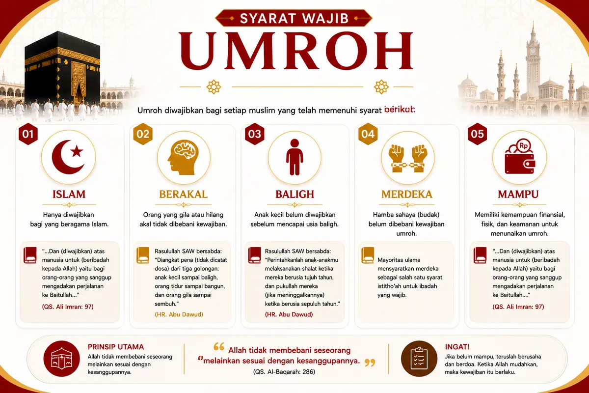 Syarat wajib umroh