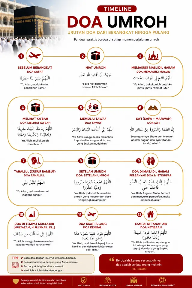 Timeline doa umroh praktis